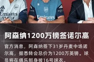 下一个是谁？阿森纳今夏已连签凯帕、祖比门迪、诺尔高