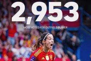 邦马蒂在FIFPRO女足年度最佳阵评选中获2953票，非门将球员中最多图片